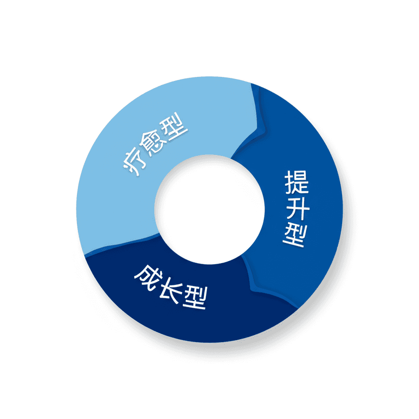 实施工具图表