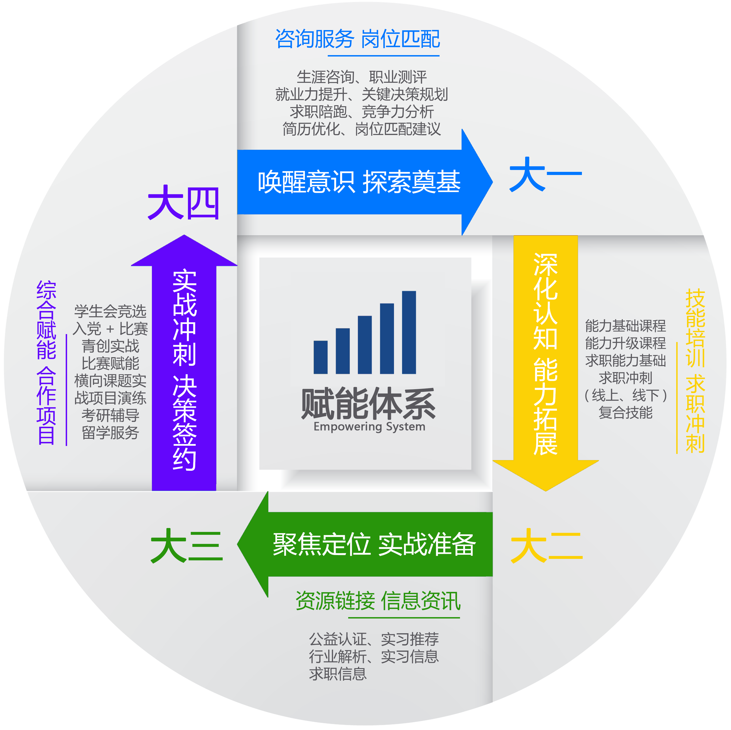 Empowerment System Diagram
